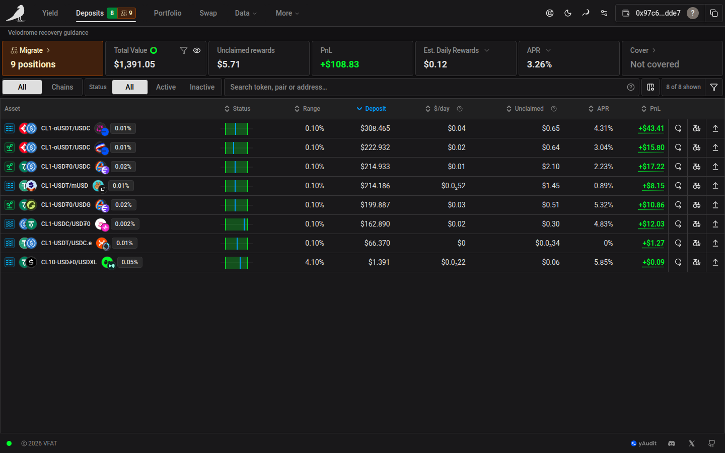 Deposits table with open positions