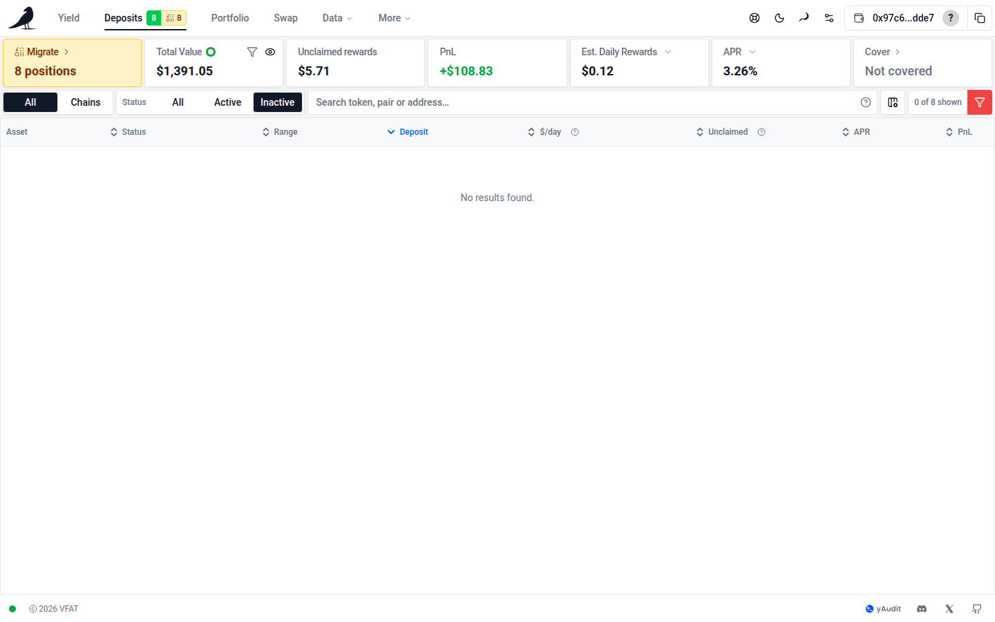 Portfolio totals while viewing inactive positions with KPI filtering off
