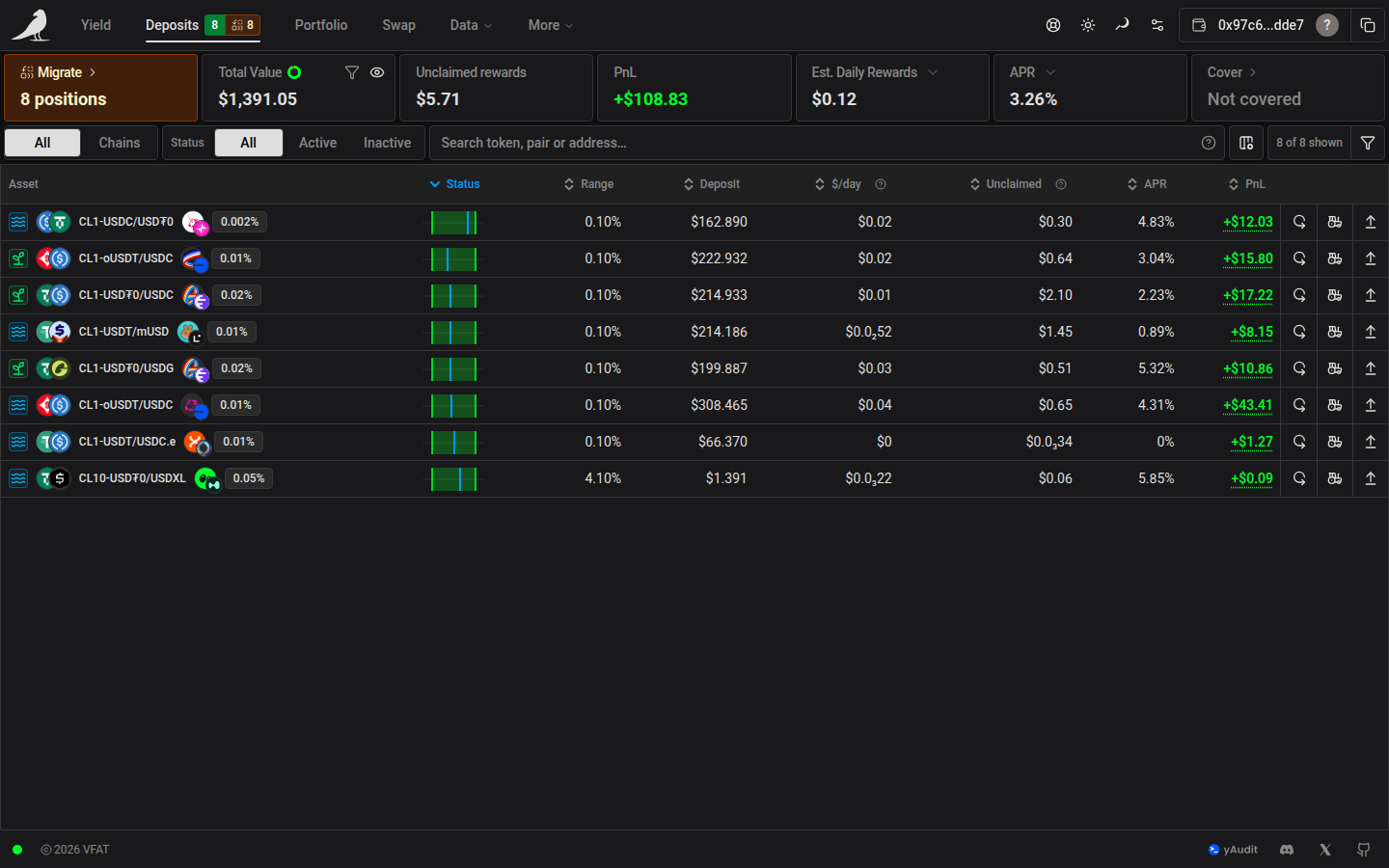 Positions sorted by distance from their price range