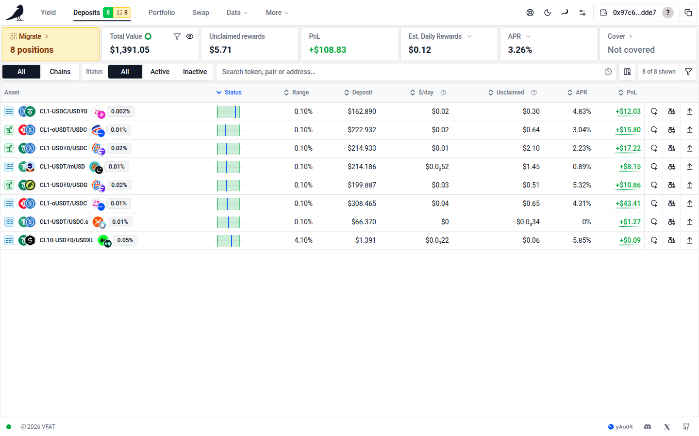 Positions sorted by distance from their price range