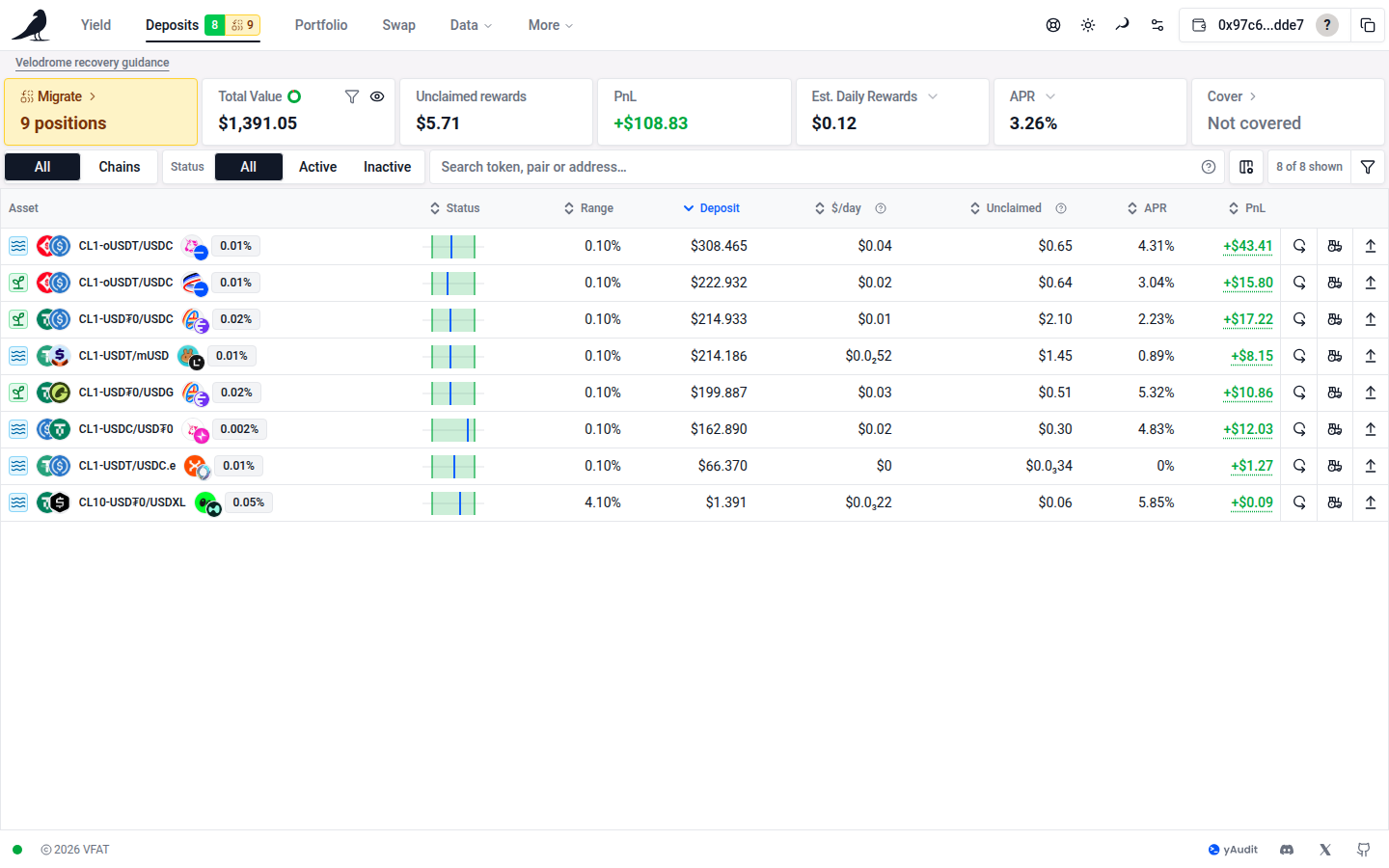 Deposits table with open positions