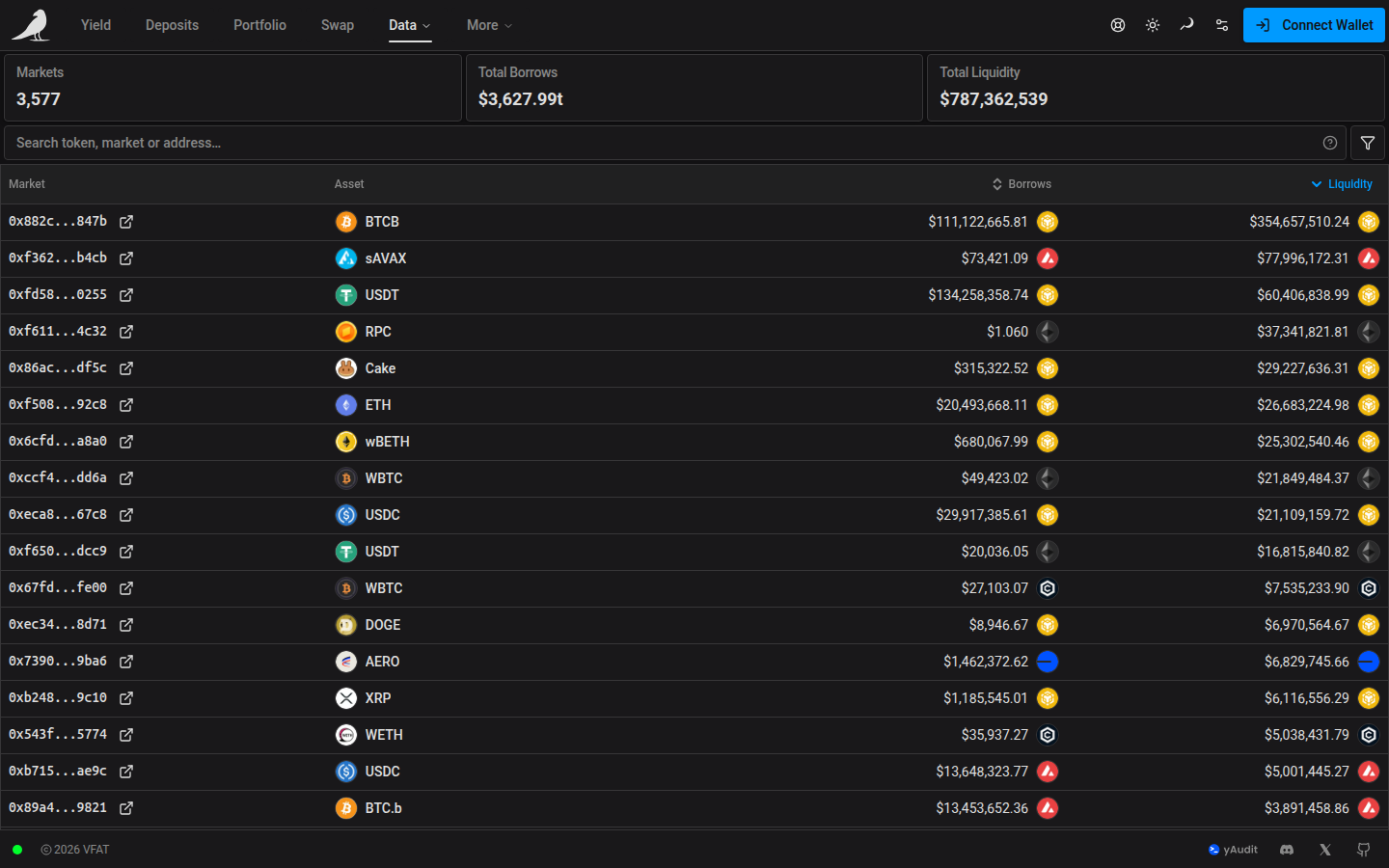 Lending Markets table