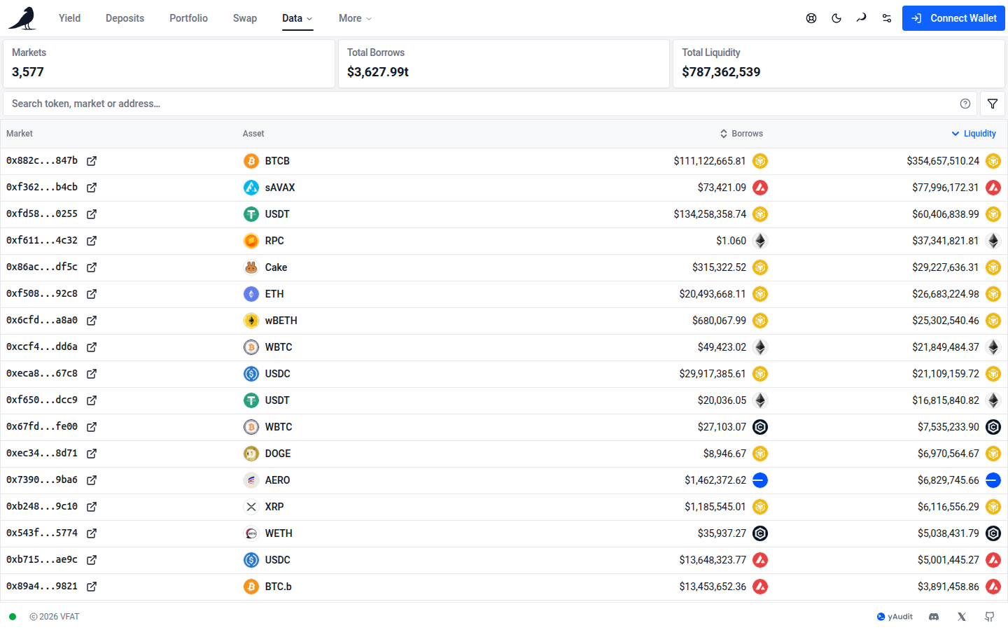 Lending Markets table