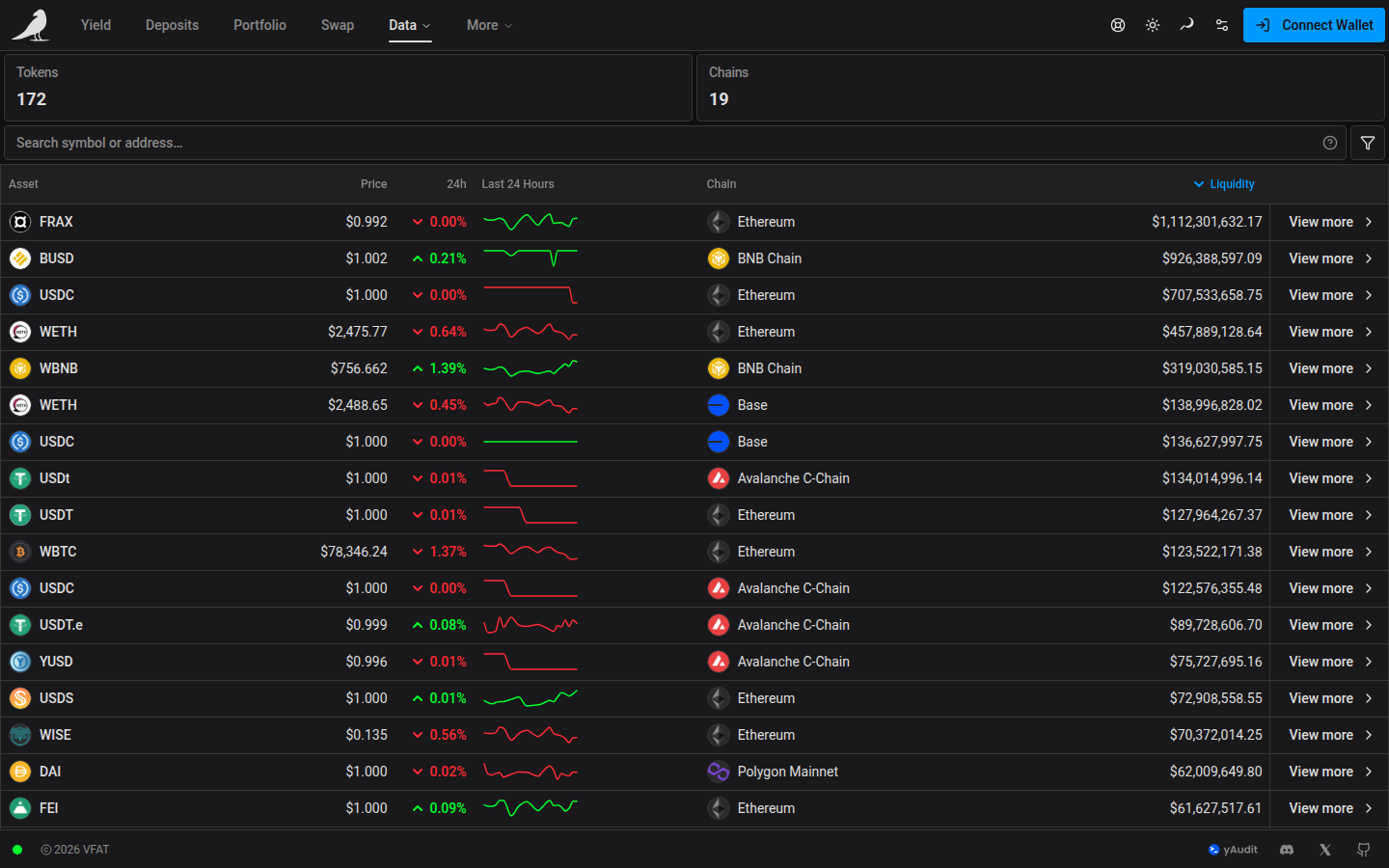 Tokens View