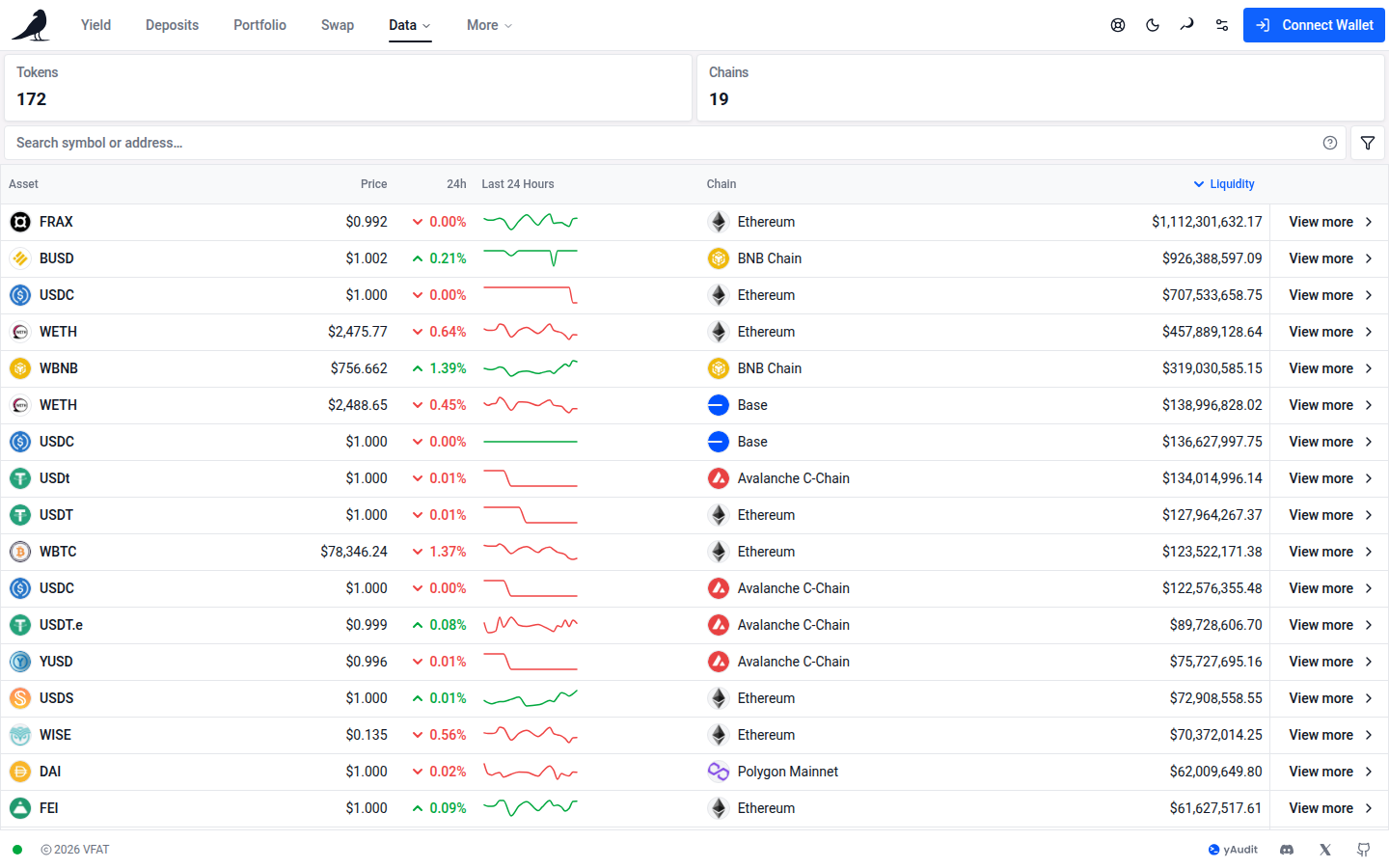 Tokens View