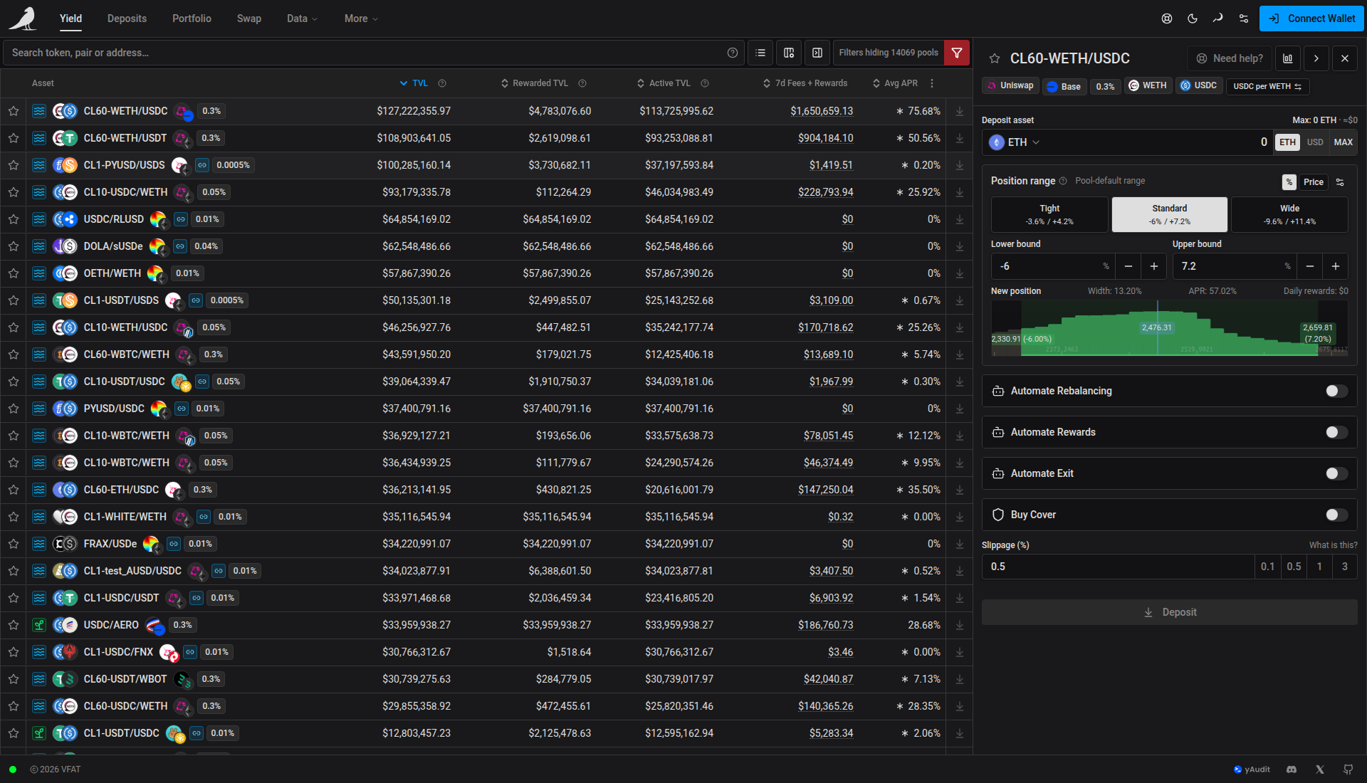 Detailed view with Use full width enabled, showing liquidity and income metrics together