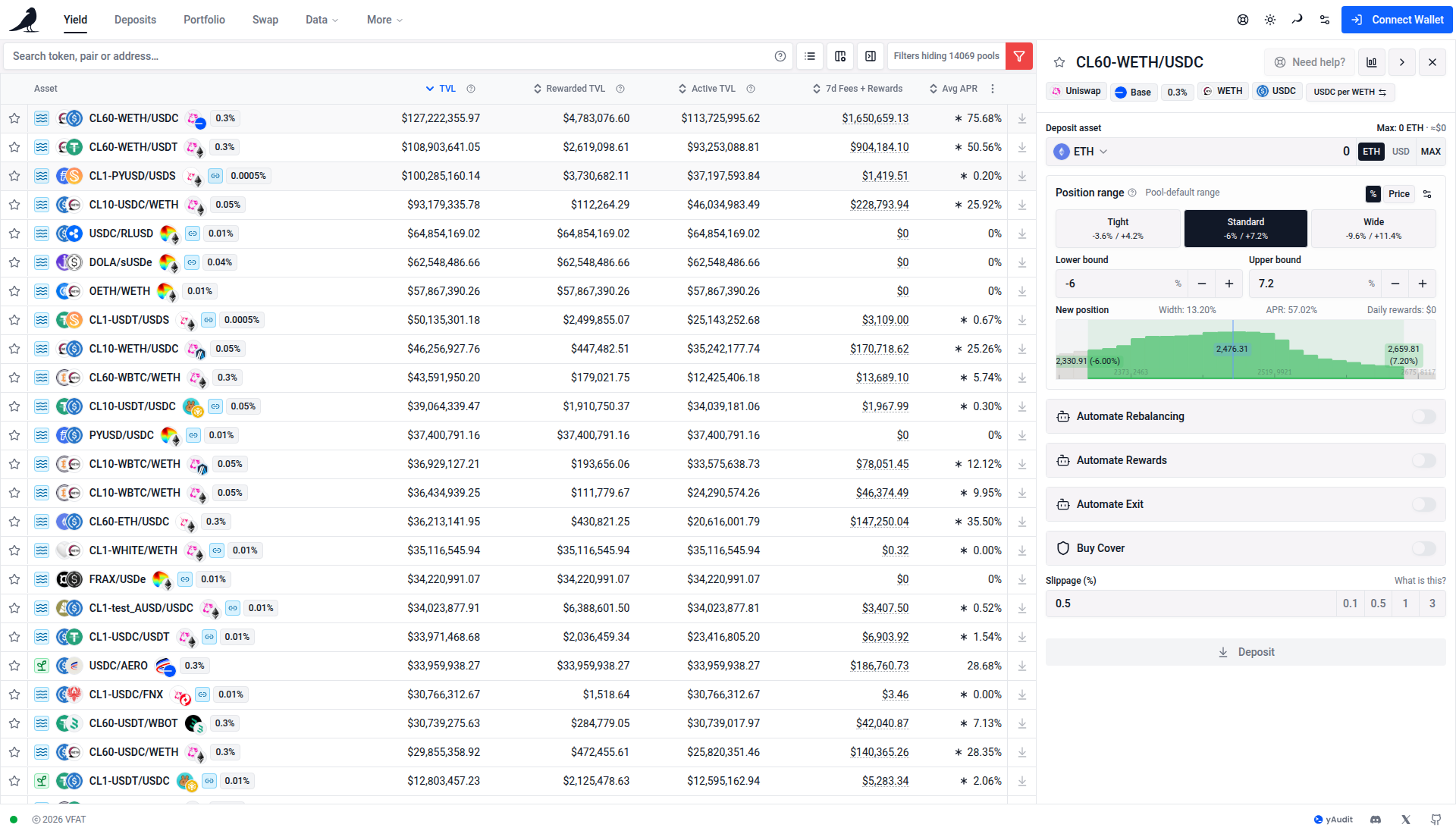 Detailed view with Use full width enabled, showing liquidity and income metrics together
